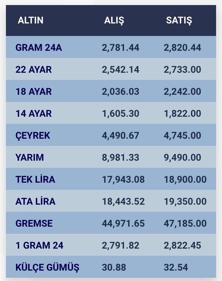 Konya’da altın fiyatları ve güncel döviz kurları I 10 Eylül 2024 8